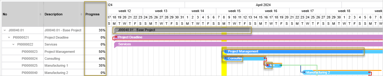 Graphical Project Planning