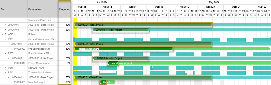 Graphical Resource Planning by Team