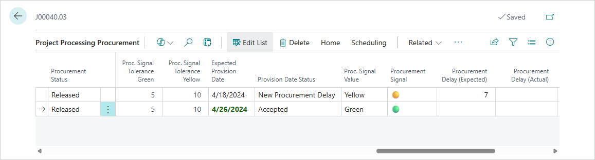 Graphical Project Planning