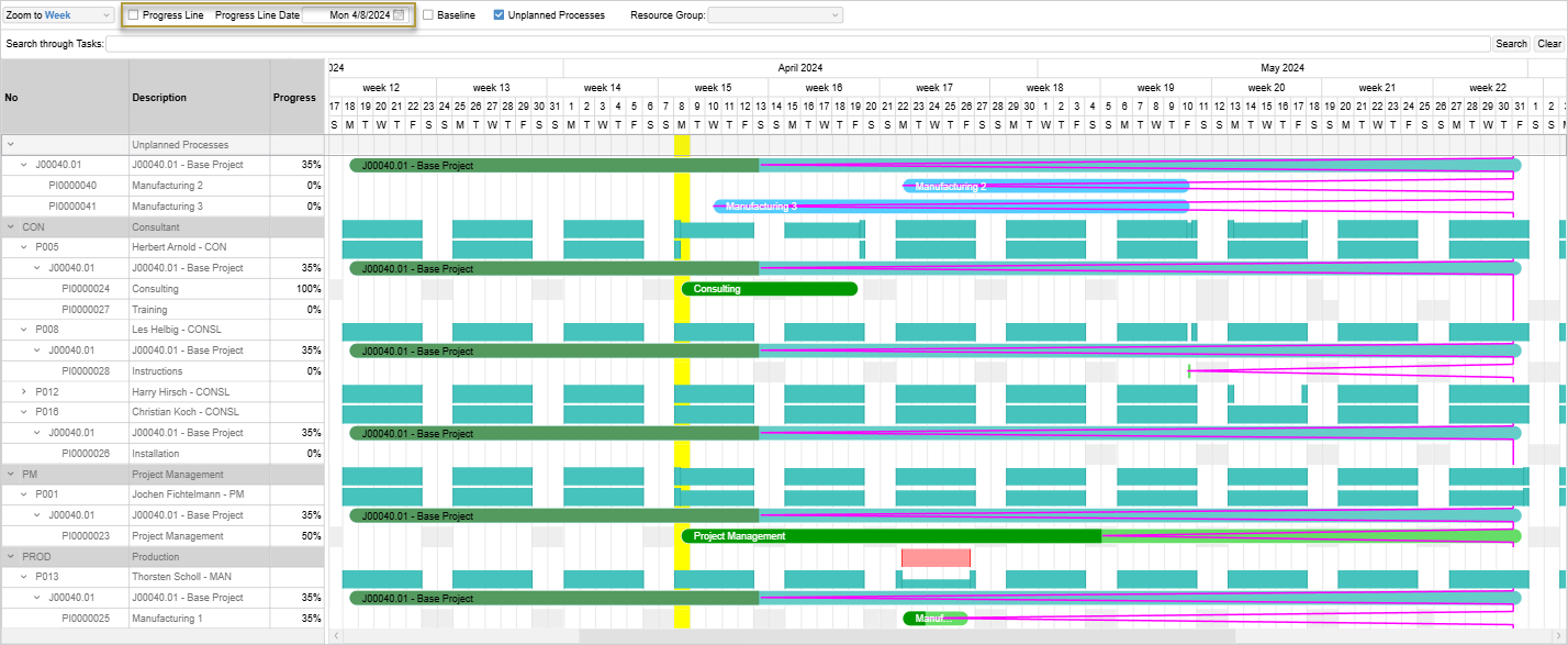 Graphical Resource Planning