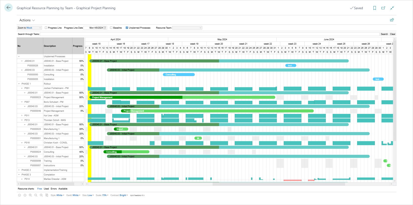 Graphical Resource Planning by Team