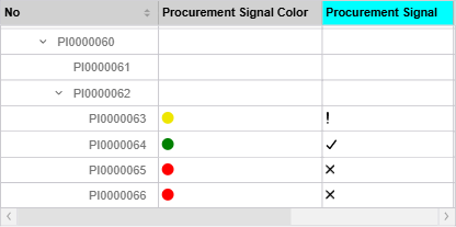 Graphical Project Planning