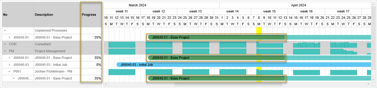 Graphical Resource Planning